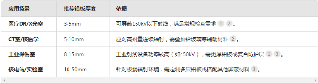 青岛电动防辐射铅门